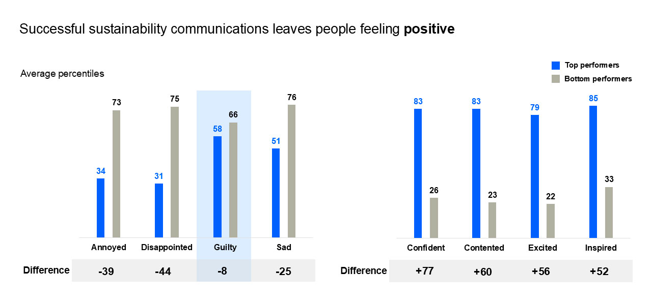 COP 30 Sustainability in the Age of Disruption  