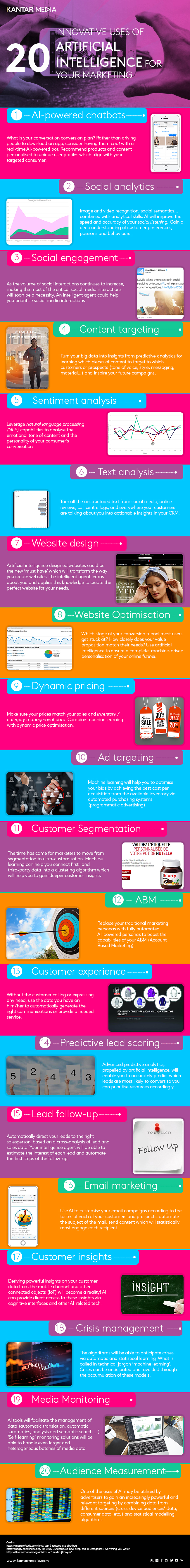 Infographic AI Marketing