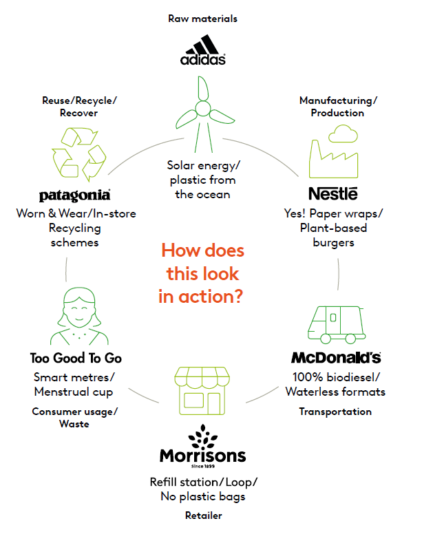 sustainability actions