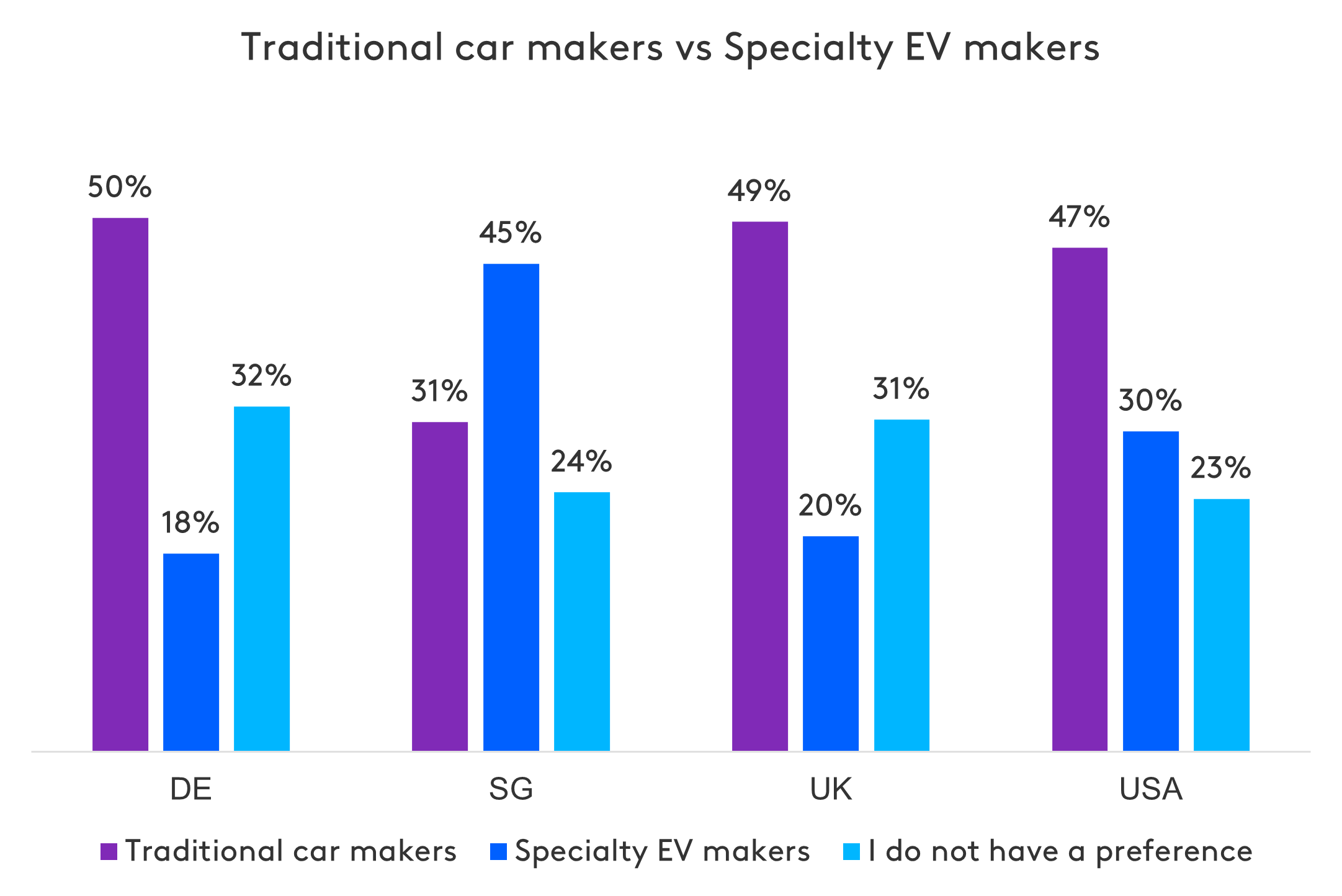 electric cars