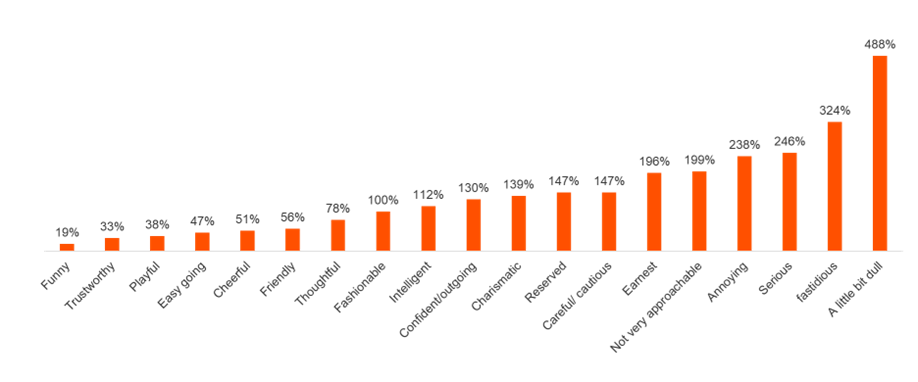 using humour in market research