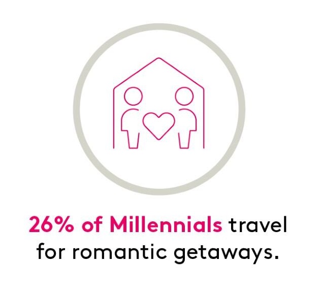 tourism trends by generation