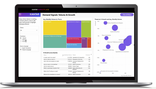 Branded Signal Brand Growth & Decision Intelligence Solutions | Kantar
