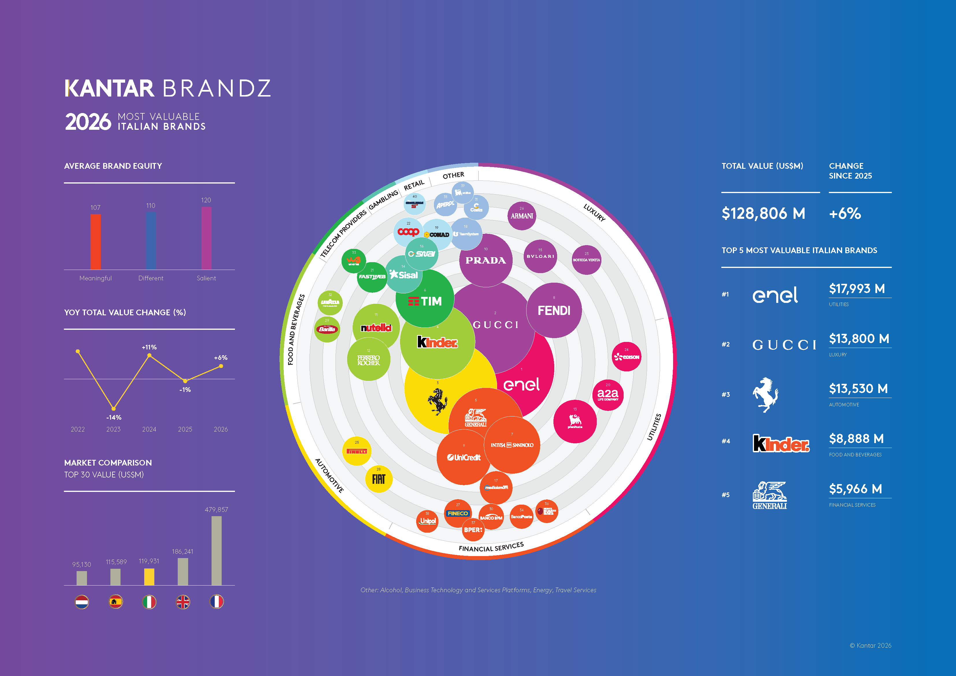 Kantar BrandZ Most Valuable Italian Brands 2026-Infographic