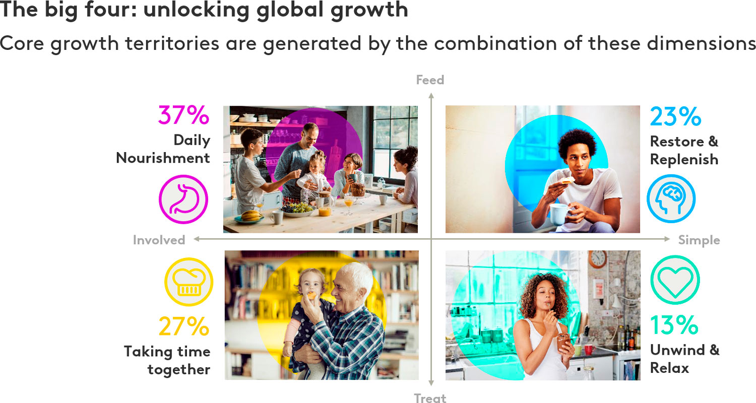 How the world eats and drinks