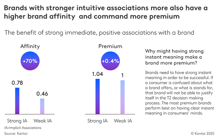 Is your brand doing enough to connect with consumers in a changing world? 