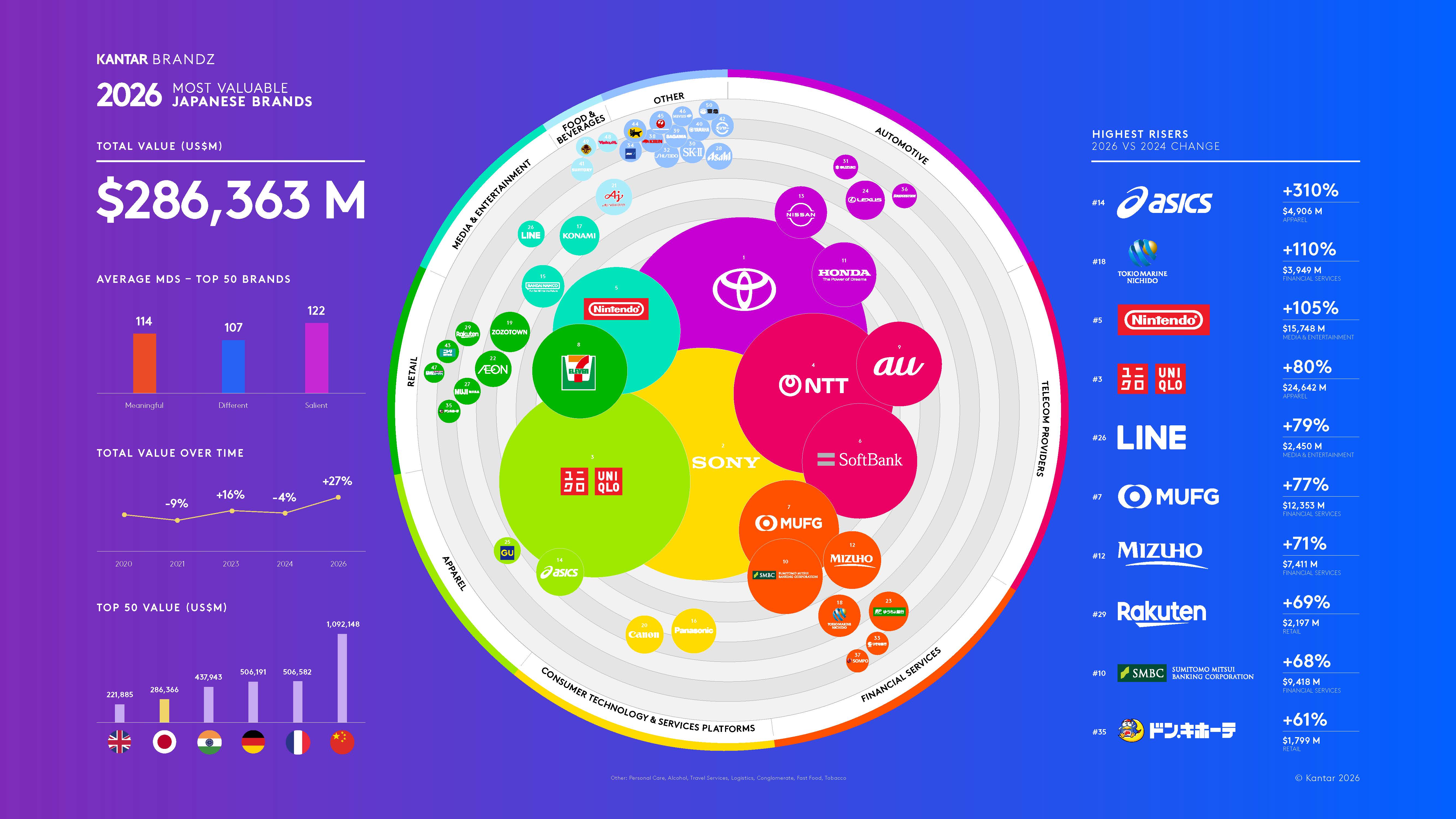 EN Infographic - Kantar BrandZ 2026 Most Valuable Japanese Brands