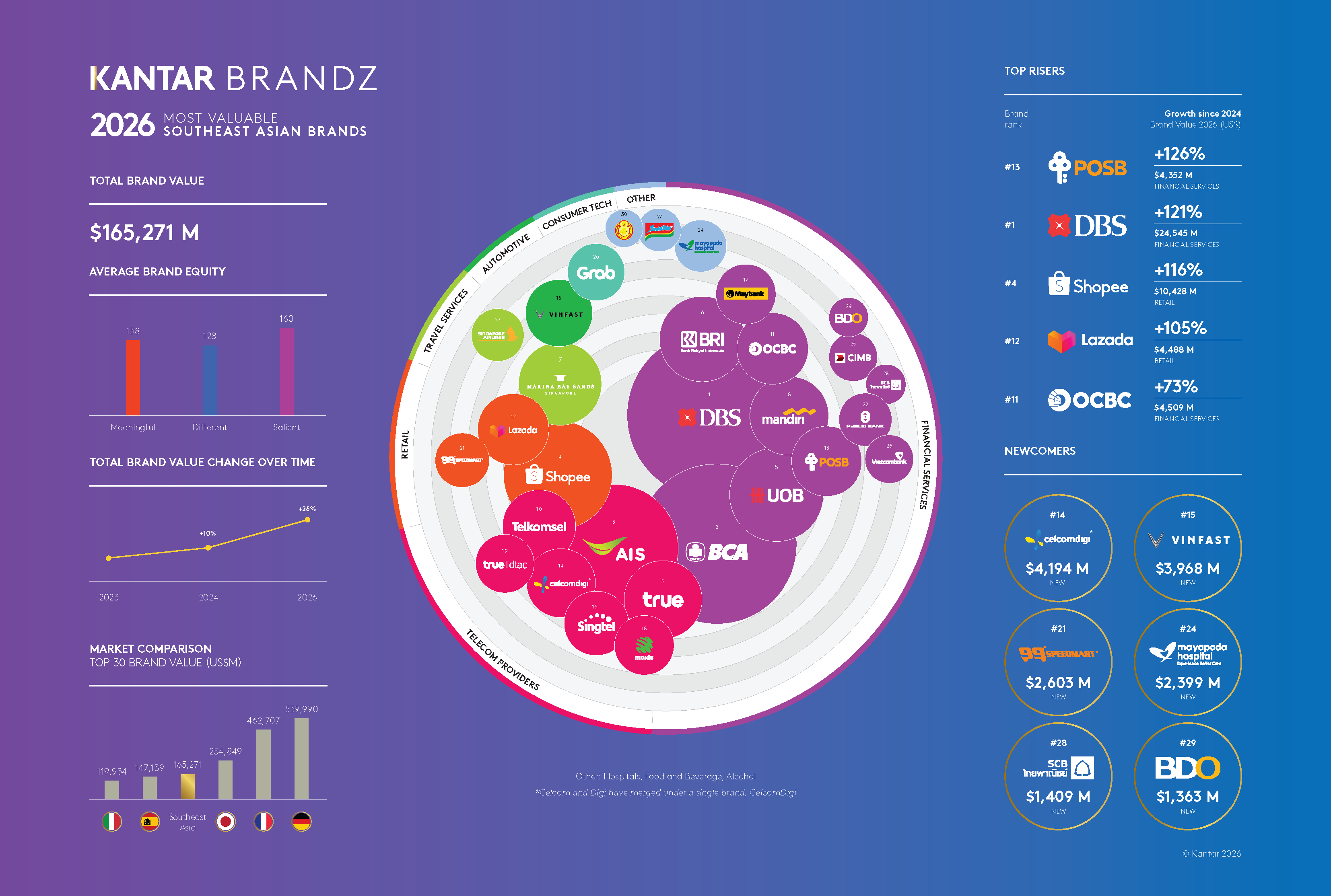 brandz