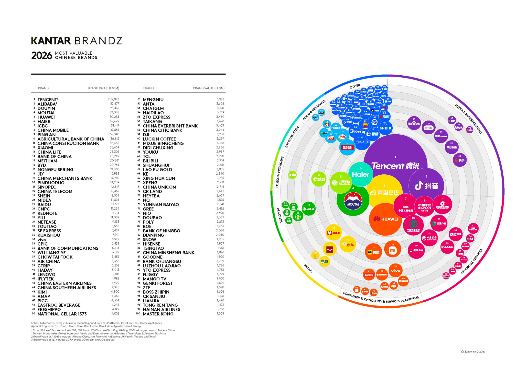 Kantar Infographic most valuable chinese brands 2026