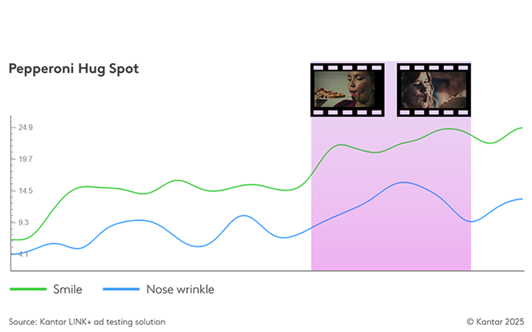 Rethinking AI-Generated advertising: how peal people really react