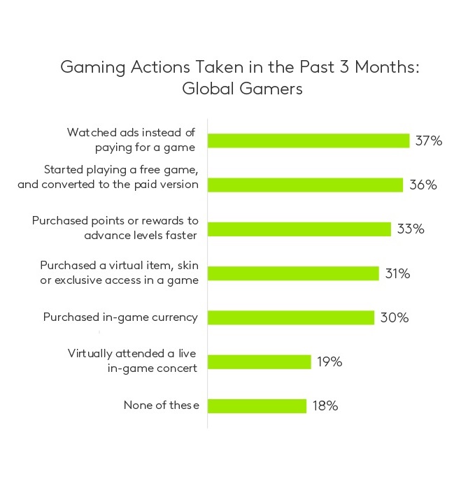 gaming, ar, vr, kantar profiles