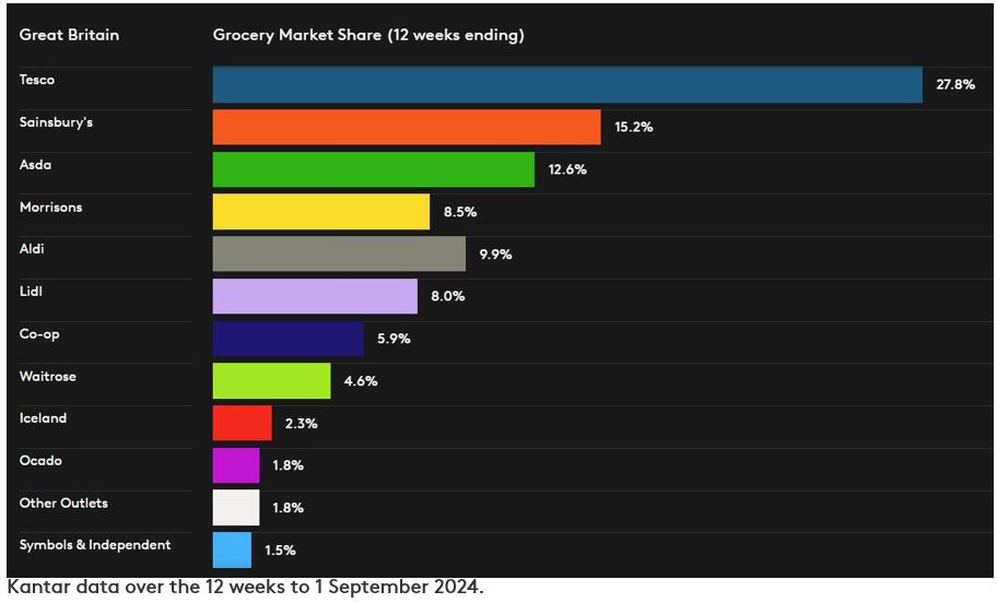 GB DataviZ P9