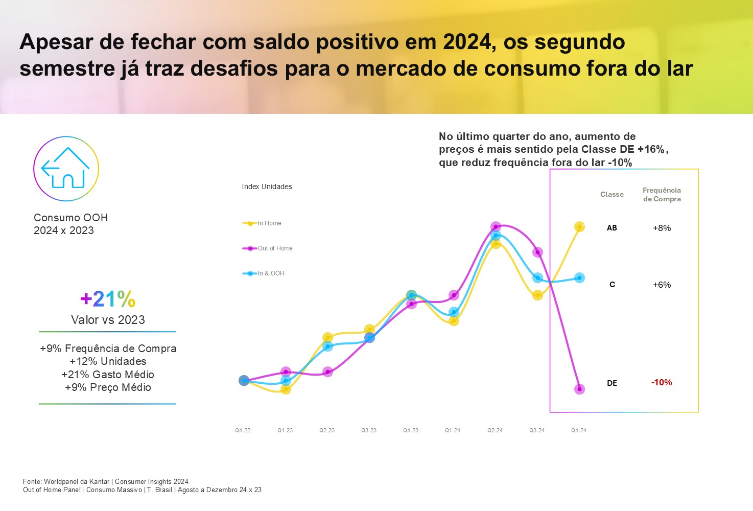 evolução mercado OOH