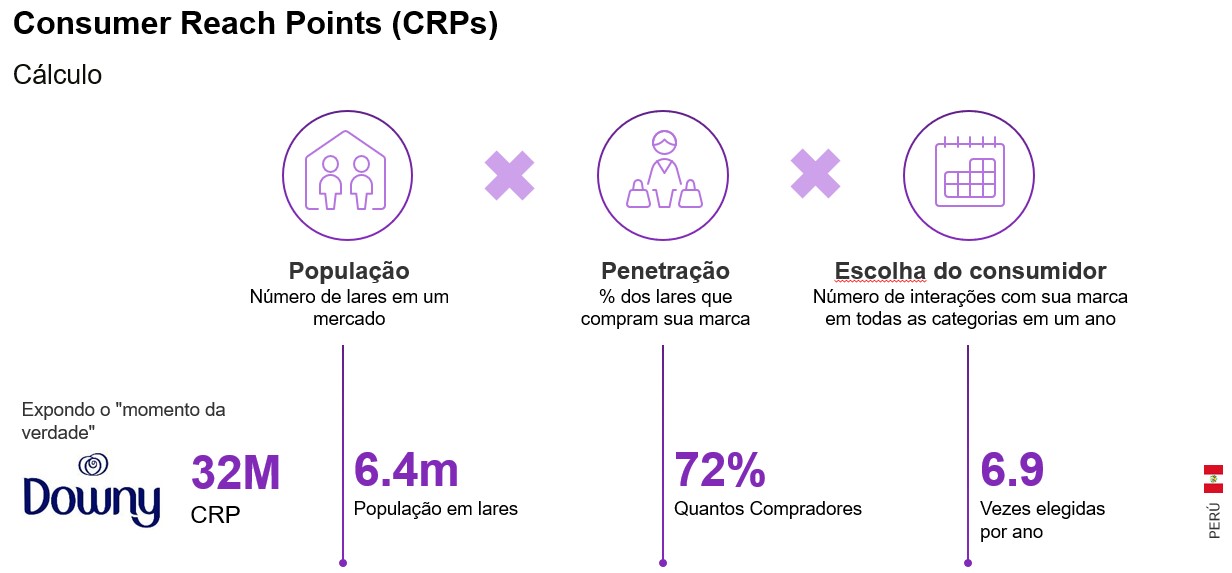 CRP BFP Latam 2024
