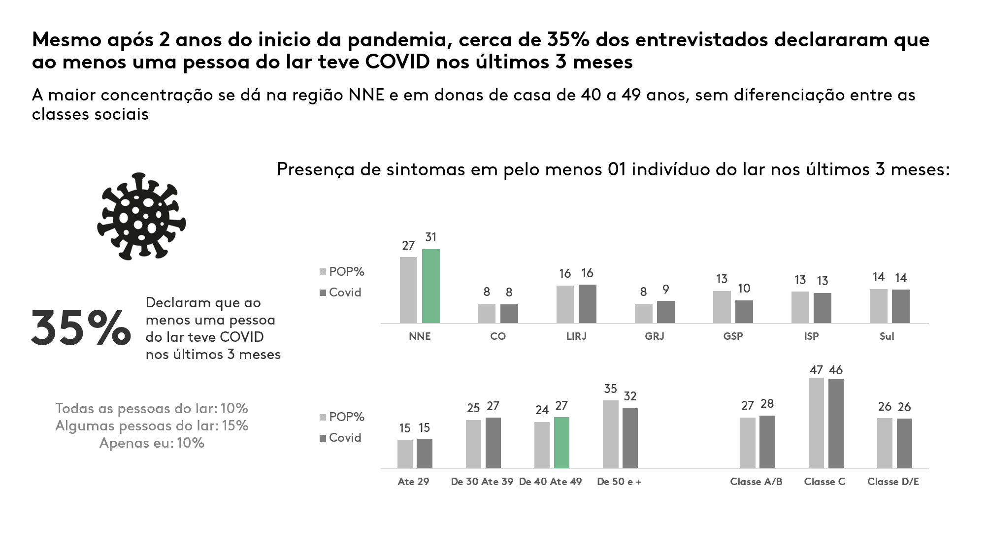 grafico linkq covid