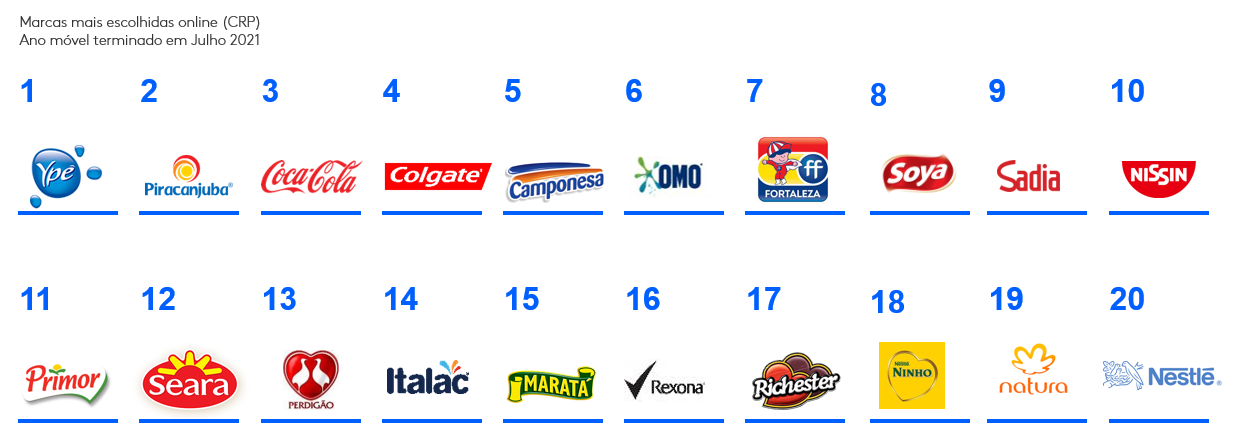 marcas mais escolhidas