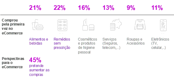 ecommerce varejo