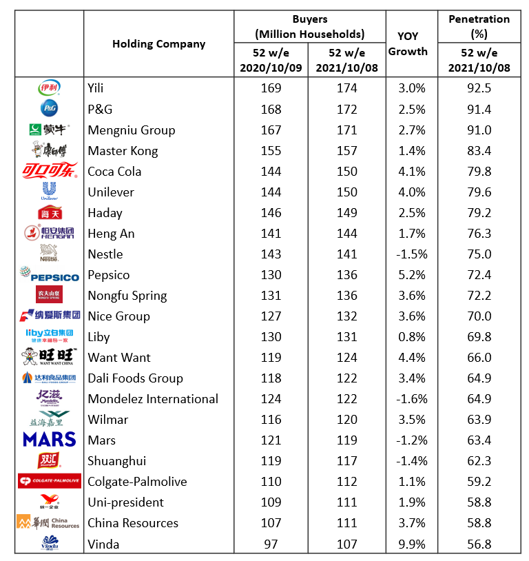 EN 100 mln family brand ranking