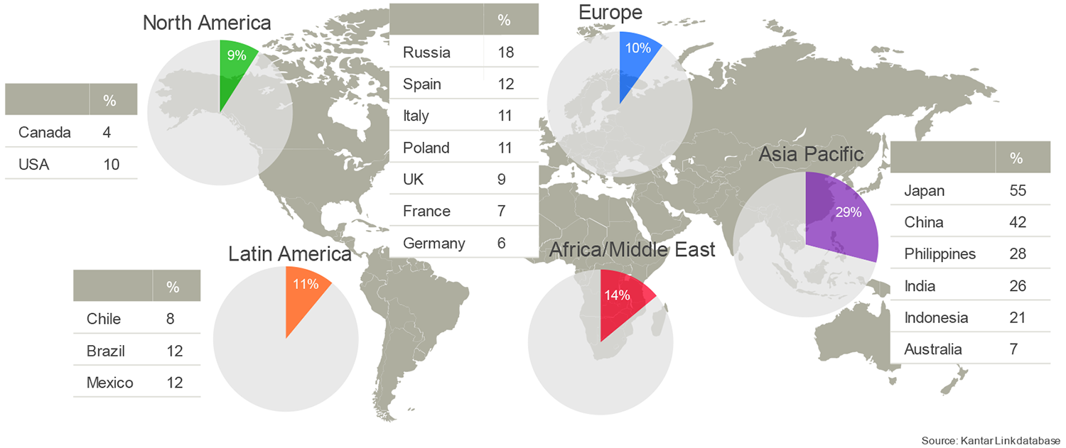 The proportion of ads tested including celebrities