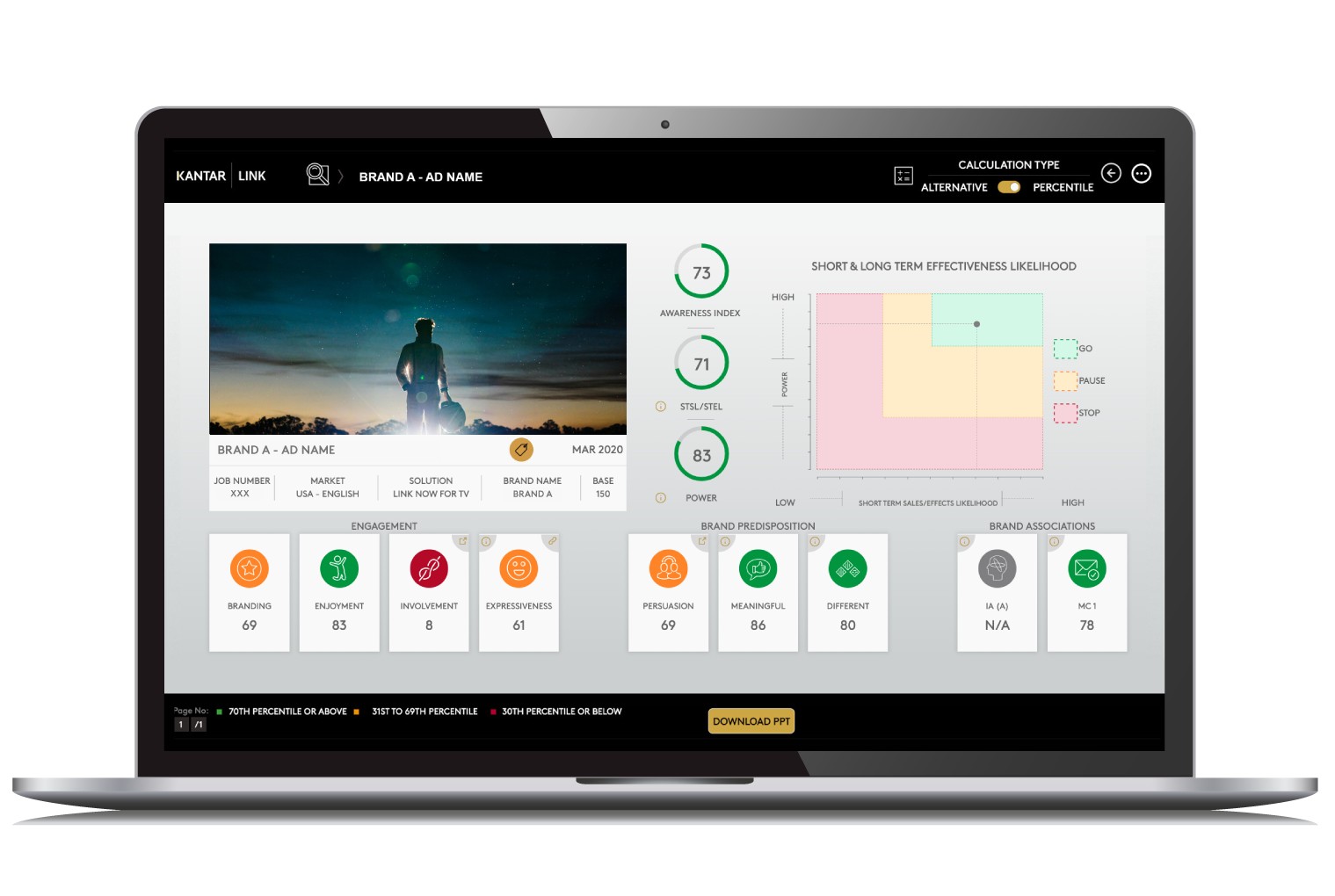 Dashboard Kantar Marketplace