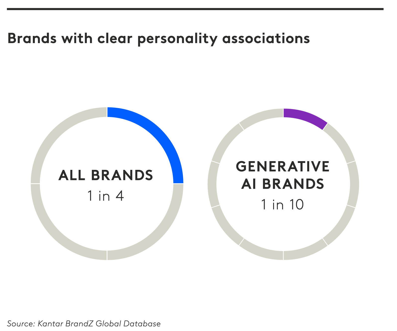 brands with clear personality associations