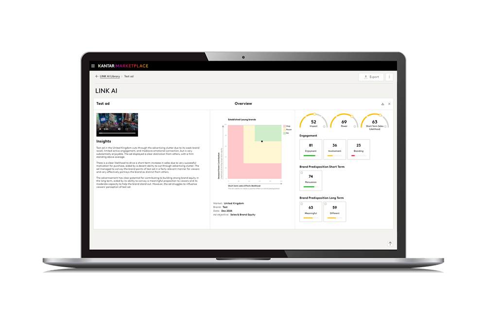 dashboard LINK AI de Kantar