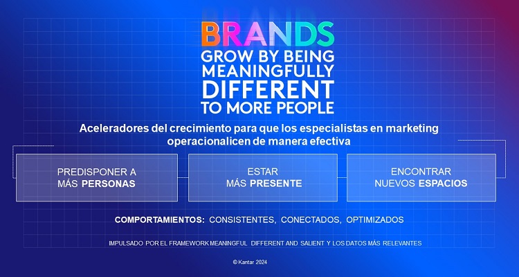 Blueprint for Brand Growth de Kantar