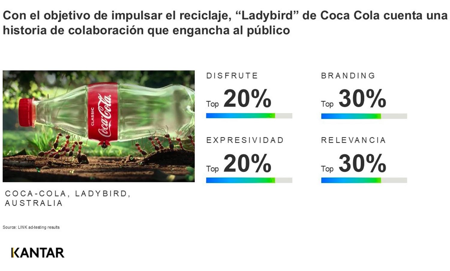 Campaña Ladybird de Coca-Cola en Australia es una de las más disfrutadas y recordadas por los consumidores