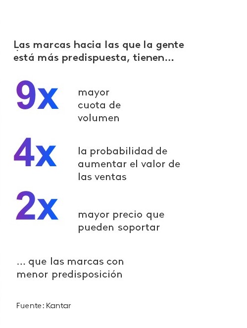 Blueprint marcas con más predisposición