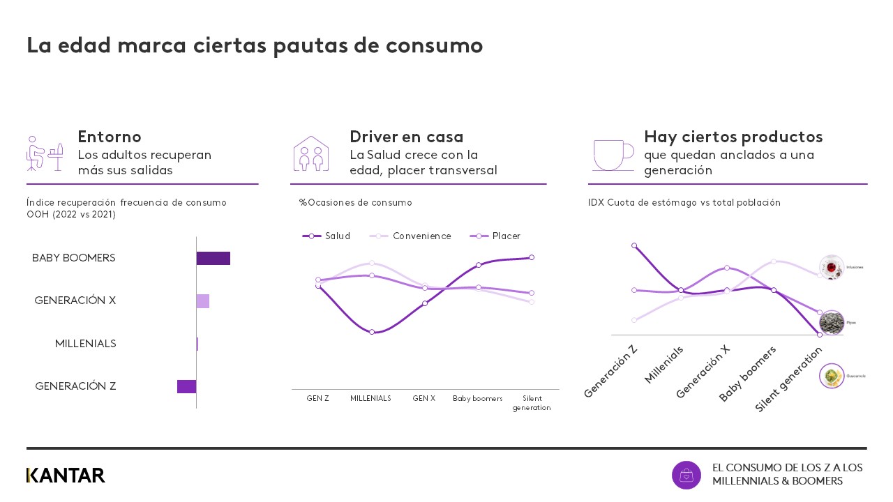 webinar millennials grafico 1