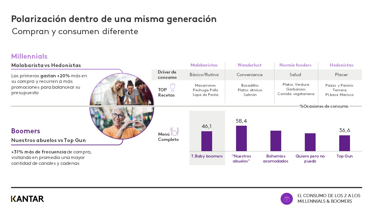 webinar millennials grafico 3