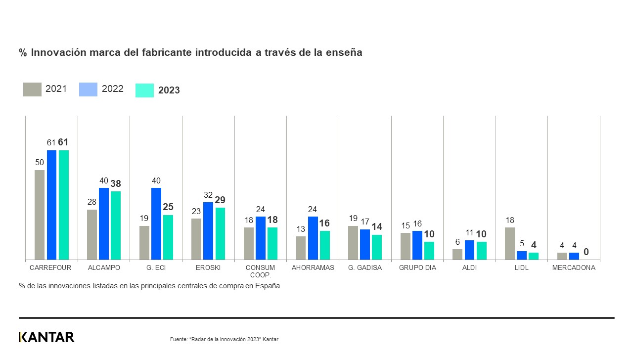 Radar Innovacion 2023