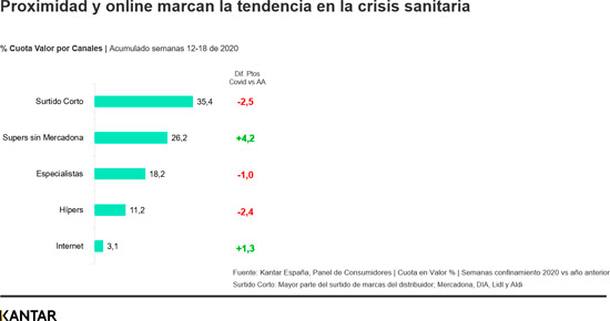 tendencias consumo durante el confinamiento