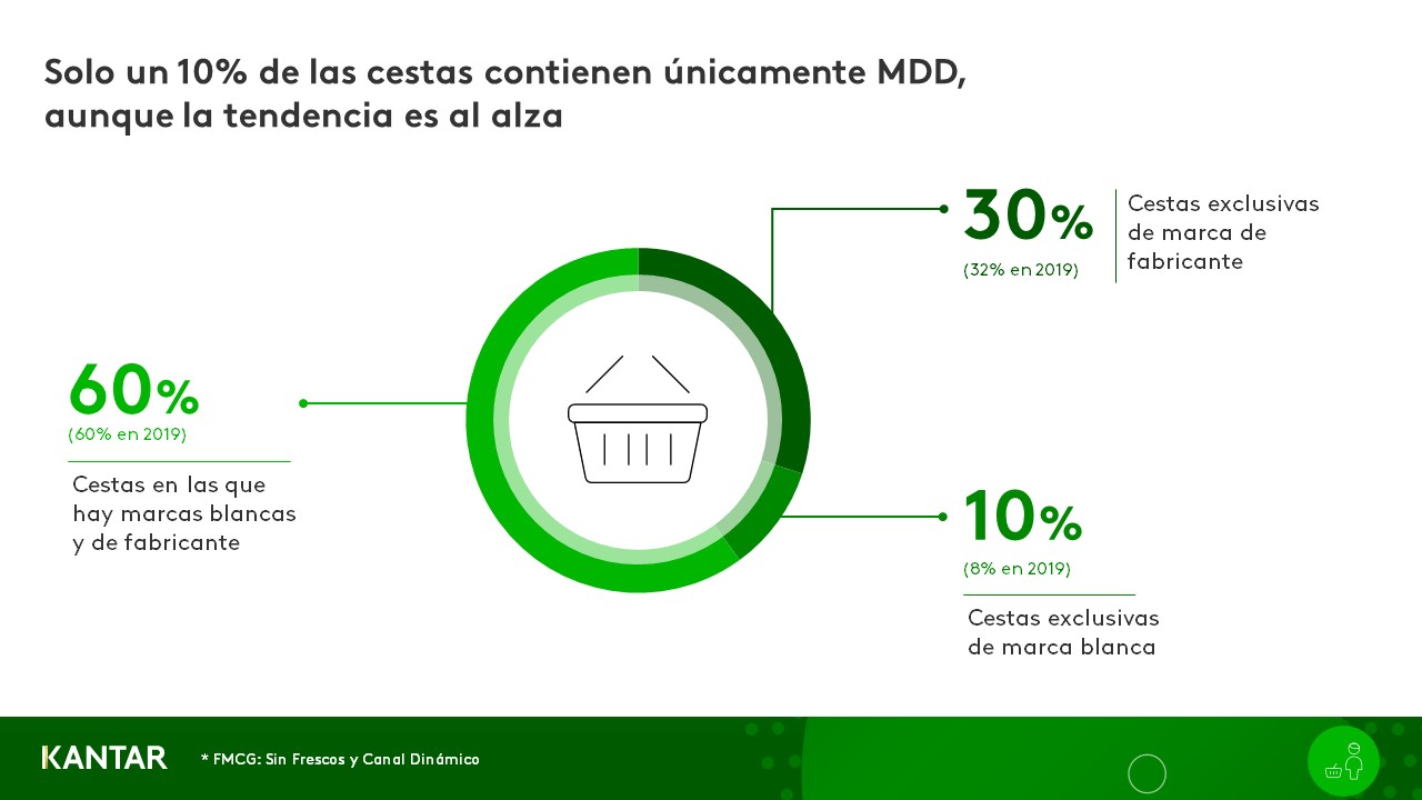 Cesta shopper graf 2 v2