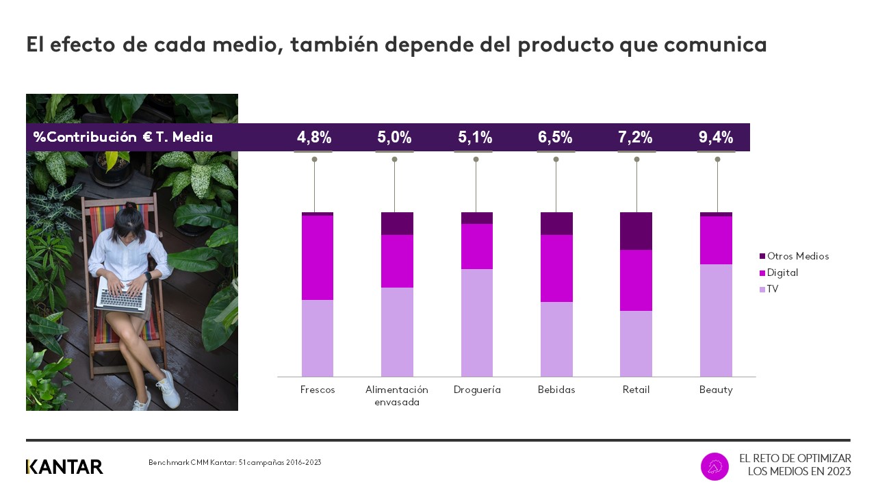webinar media grafico 1