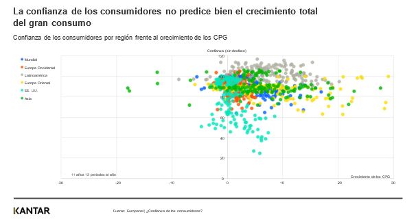 relación gran consumo y PIB