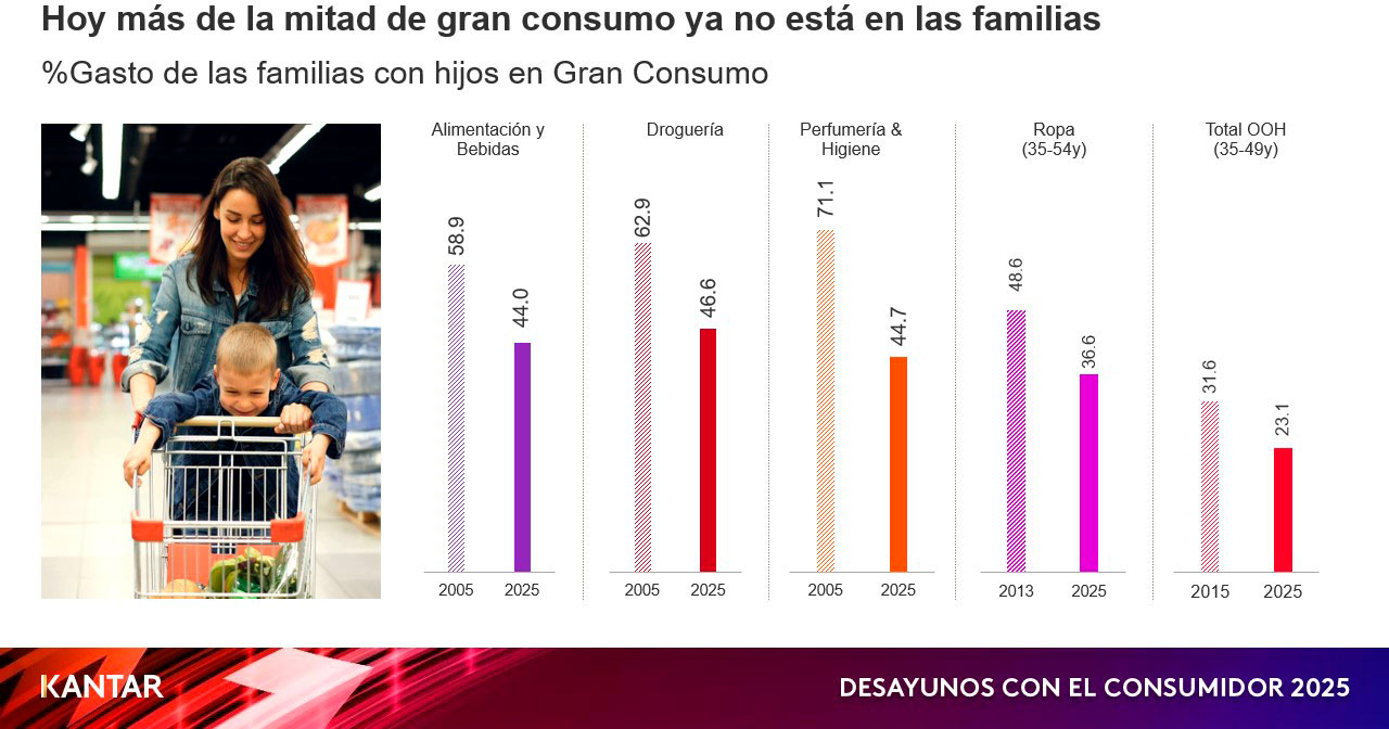 Gran Consumo