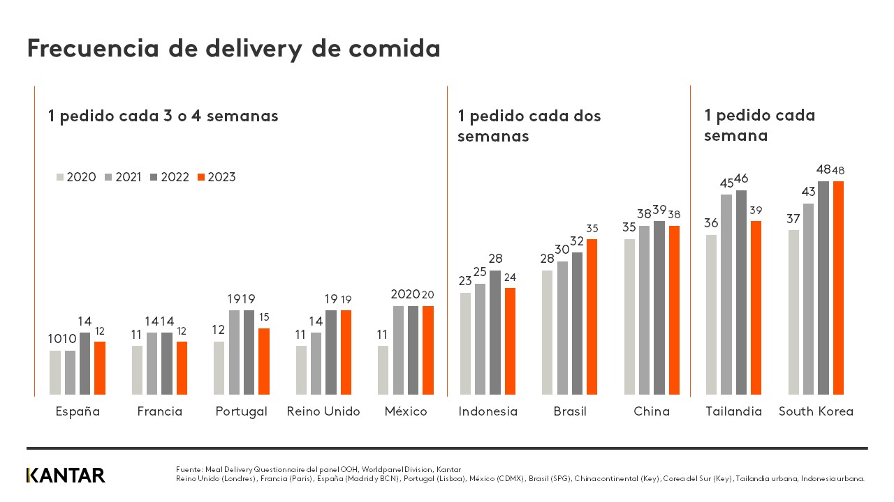 foodservice grafico 2