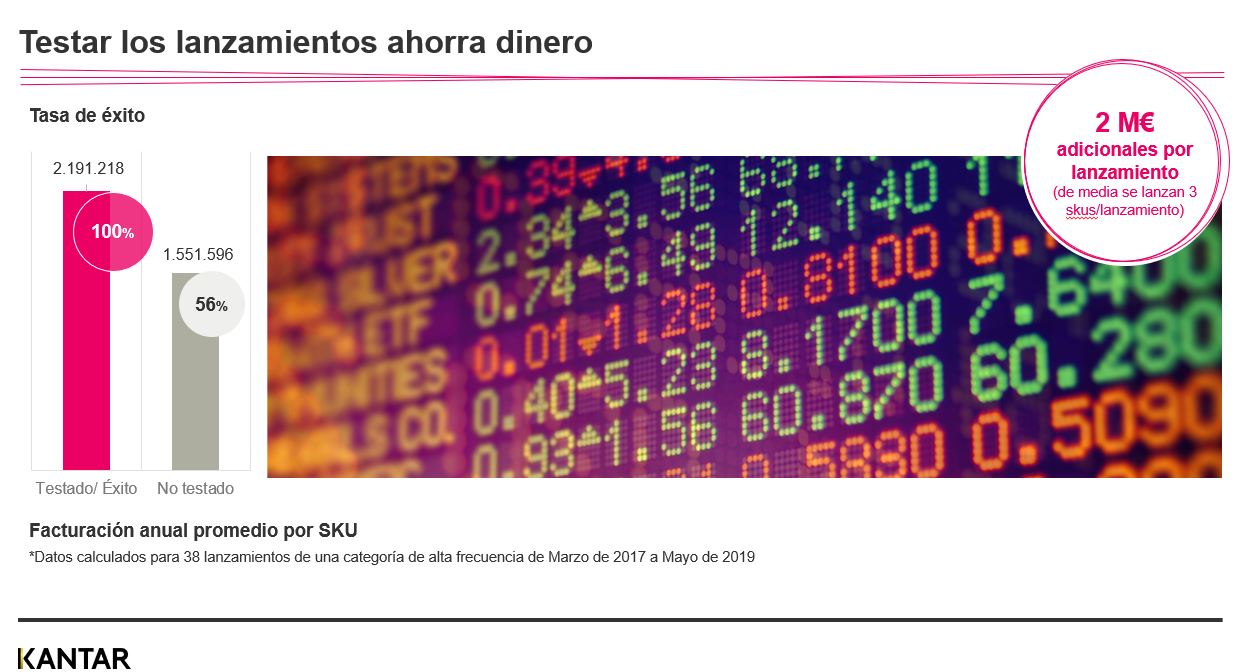 Gráfico innovación