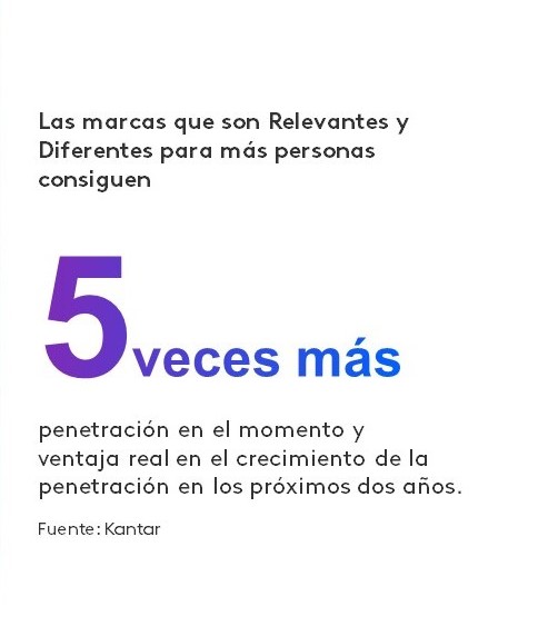 Blueprint marcas relevantes y diferentes