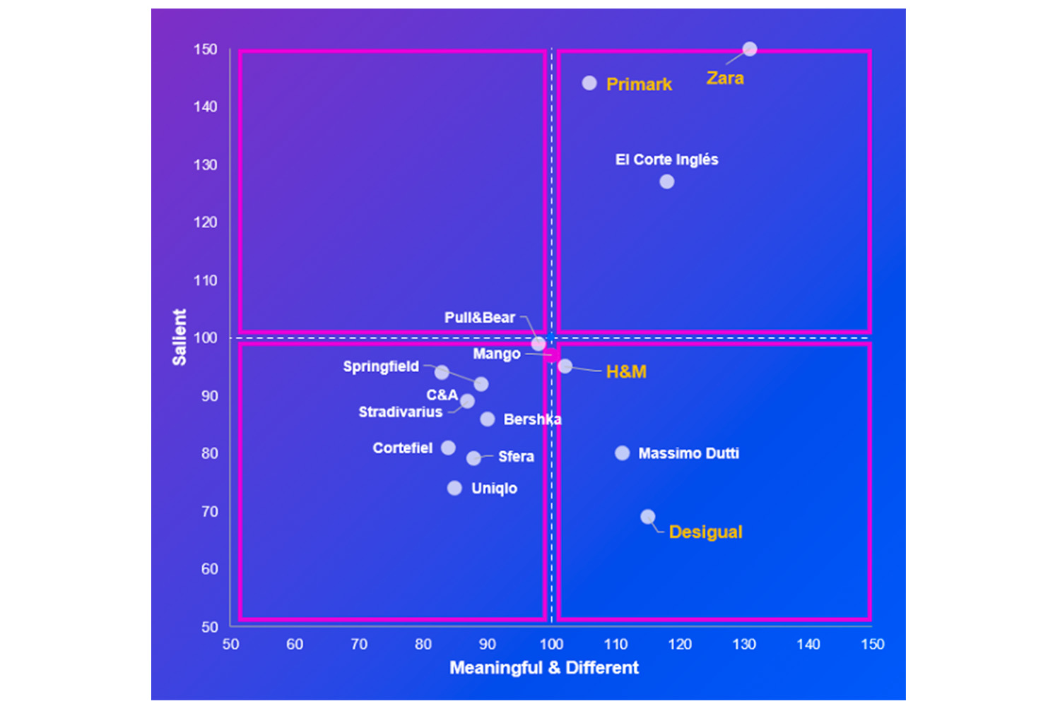 Datos del sector moda en España en 2024