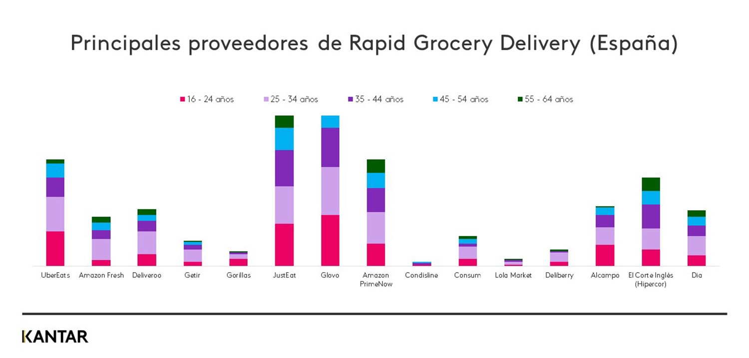 Principales proveedores RGD en España