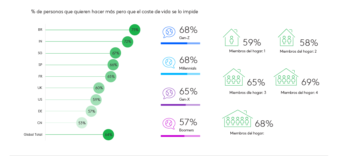 inflación y sostenibilidad según los españoles