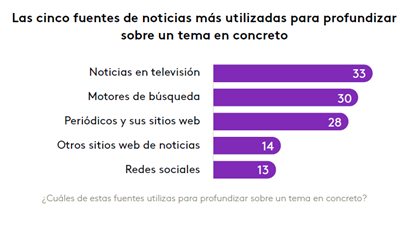 Fuentes Informacion Profundidad en pandemia