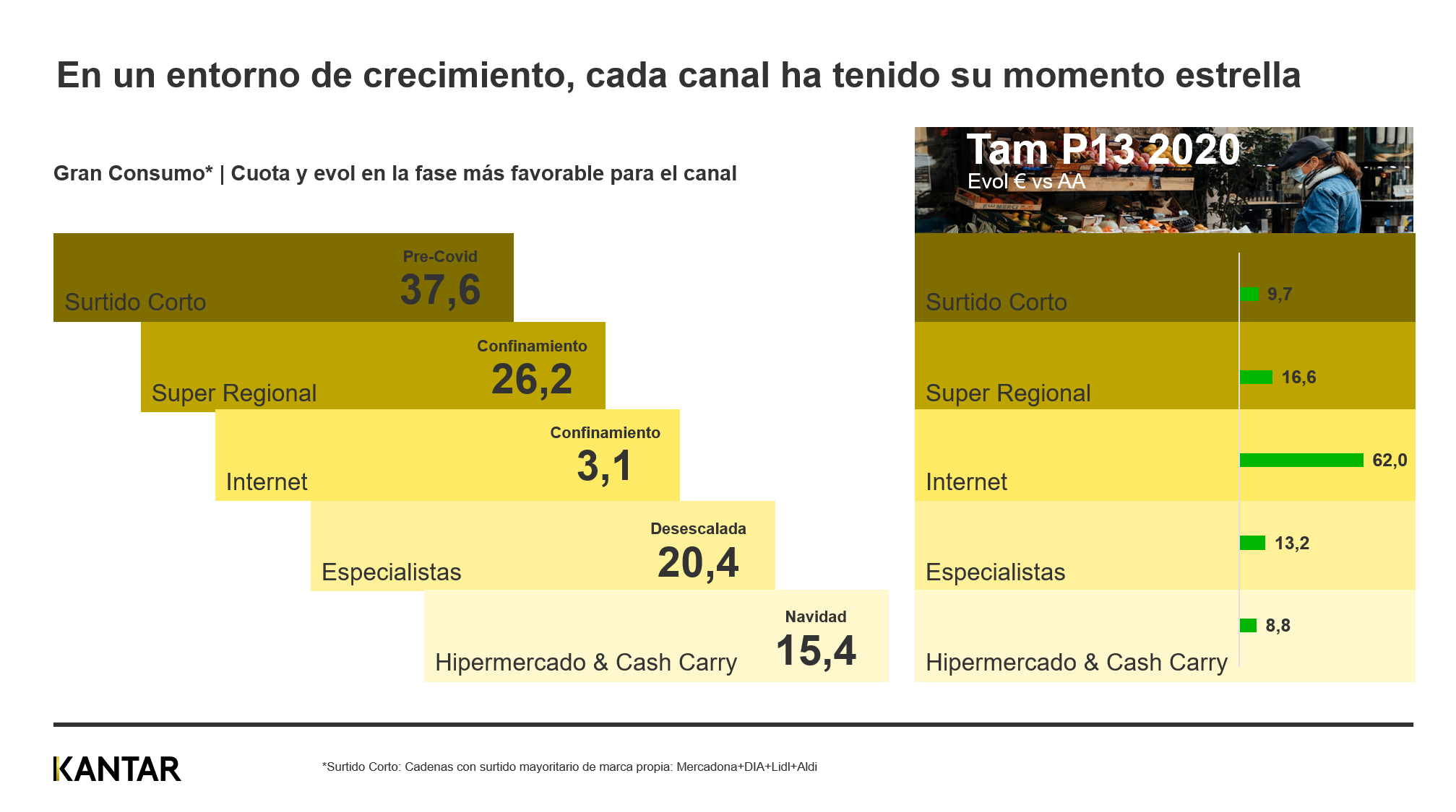 grafico gran consumo