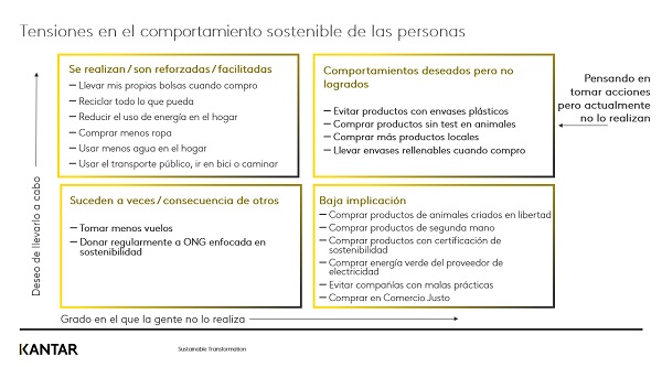 imagen 2 artículo sostenibilidad