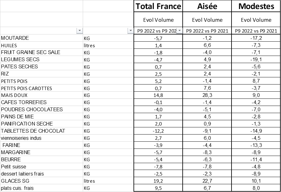 Inflation P09 Annexe 1