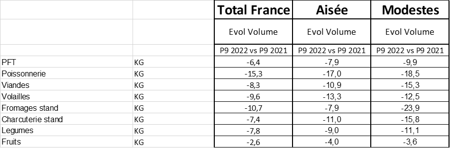 Inflation P09 Annexe 2