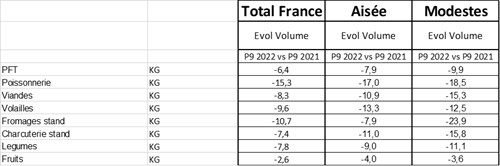 Inflation P09 Annexe 2
