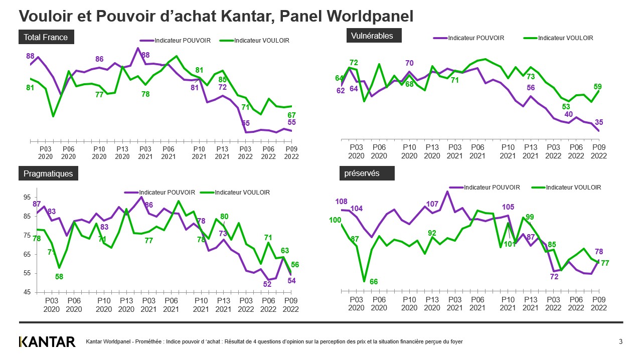 Moral d'achat Inflation